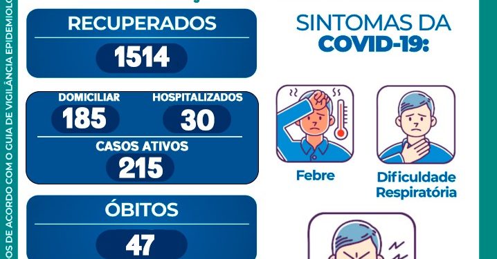 MESMO COM LOCKDOWN CASOS DE CONTAMINAÇÃO PELO CORONAVÍRUS SEGUE AUMENTANDO EM NIQUELÂNDIA