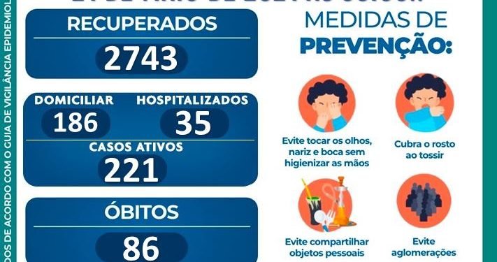 BOLETIM EPIDEMIOLÓGICO DO CORONAVÍRUS EM NIQUELÂNDIA